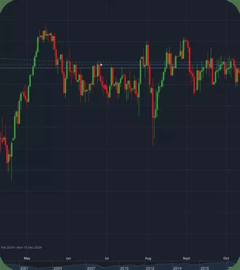 Open a Forex Account with the UK's No. 1 Trading Platform .